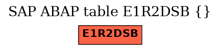 E-R Diagram for table E1R2DSB ()