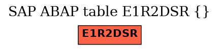 E-R Diagram for table E1R2DSR ()