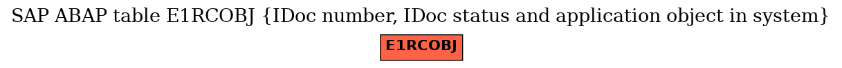 E-R Diagram for table E1RCOBJ (IDoc number, IDoc status and application object in system)
