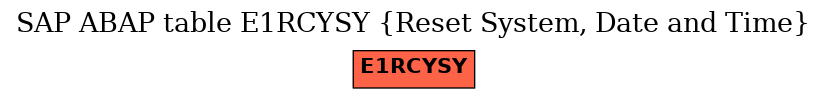E-R Diagram for table E1RCYSY (Reset System, Date and Time)