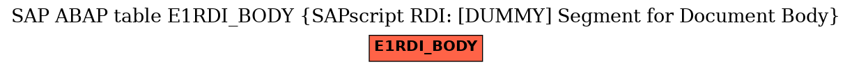 E-R Diagram for table E1RDI_BODY (SAPscript RDI: [DUMMY] Segment for Document Body)