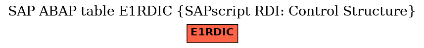 E-R Diagram for table E1RDIC (SAPscript RDI: Control Structure)