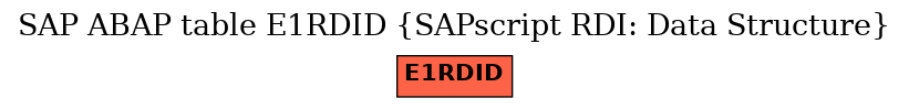 E-R Diagram for table E1RDID (SAPscript RDI: Data Structure)