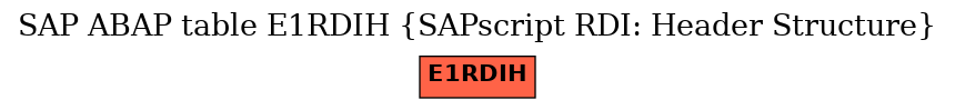 E-R Diagram for table E1RDIH (SAPscript RDI: Header Structure)