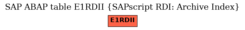 E-R Diagram for table E1RDII (SAPscript RDI: Archive Index)