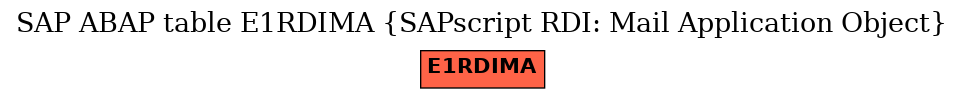 E-R Diagram for table E1RDIMA (SAPscript RDI: Mail Application Object)