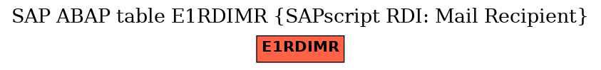 E-R Diagram for table E1RDIMR (SAPscript RDI: Mail Recipient)