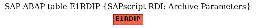 E-R Diagram for table E1RDIP (SAPscript RDI: Archive Parameters)