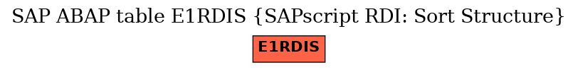 E-R Diagram for table E1RDIS (SAPscript RDI: Sort Structure)