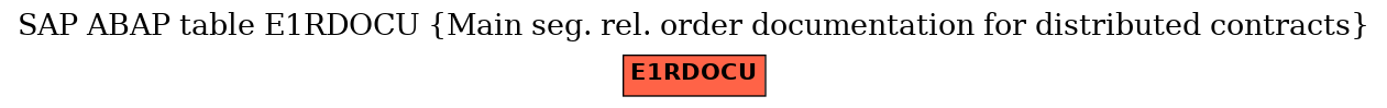 E-R Diagram for table E1RDOCU (Main seg. rel. order documentation for distributed contracts)