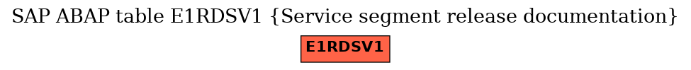 E-R Diagram for table E1RDSV1 (Service segment release documentation)