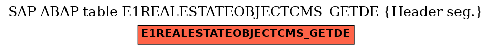 E-R Diagram for table E1REALESTATEOBJECTCMS_GETDE (Header seg.)