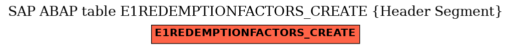 E-R Diagram for table E1REDEMPTIONFACTORS_CREATE (Header Segment)