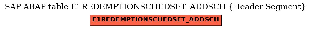 E-R Diagram for table E1REDEMPTIONSCHEDSET_ADDSCH (Header Segment)