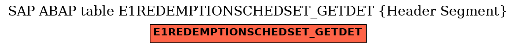 E-R Diagram for table E1REDEMPTIONSCHEDSET_GETDET (Header Segment)