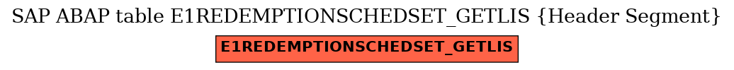 E-R Diagram for table E1REDEMPTIONSCHEDSET_GETLIS (Header Segment)