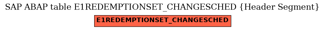 E-R Diagram for table E1REDEMPTIONSET_CHANGESCHED (Header Segment)