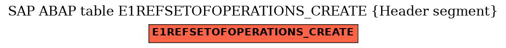 E-R Diagram for table E1REFSETOFOPERATIONS_CREATE (Header segment)