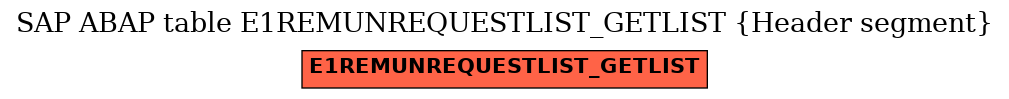 E-R Diagram for table E1REMUNREQUESTLIST_GETLIST (Header segment)
