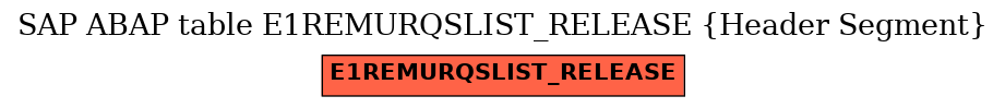 E-R Diagram for table E1REMURQSLIST_RELEASE (Header Segment)