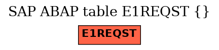 E-R Diagram for table E1REQST ()