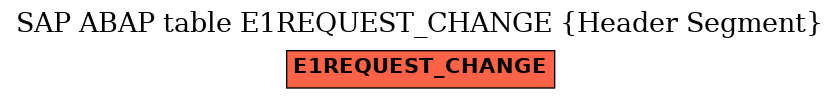 E-R Diagram for table E1REQUEST_CHANGE (Header Segment)