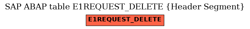 E-R Diagram for table E1REQUEST_DELETE (Header Segment)