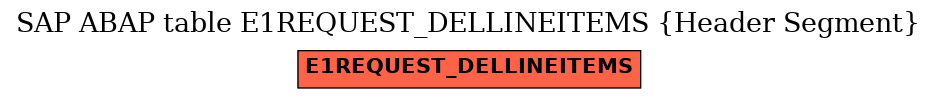 E-R Diagram for table E1REQUEST_DELLINEITEMS (Header Segment)