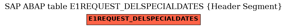 E-R Diagram for table E1REQUEST_DELSPECIALDATES (Header Segment)