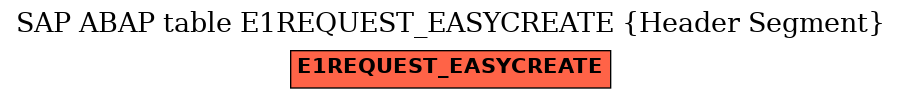 E-R Diagram for table E1REQUEST_EASYCREATE (Header Segment)
