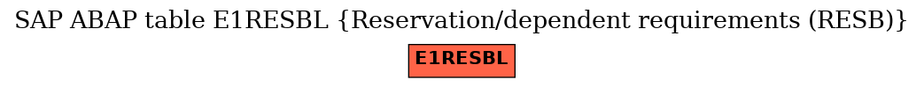 E-R Diagram for table E1RESBL (Reservation/dependent requirements (RESB))