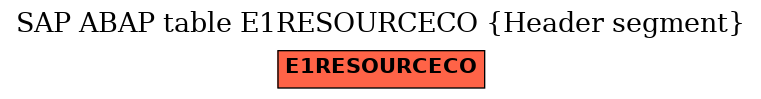 E-R Diagram for table E1RESOURCECO (Header segment)