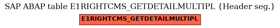 E-R Diagram for table E1RIGHTCMS_GETDETAILMULTIPL (Header seg.)
