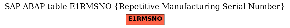 E-R Diagram for table E1RMSNO (Repetitive Manufacturing Serial Number)