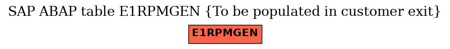 E-R Diagram for table E1RPMGEN (To be populated in customer exit)