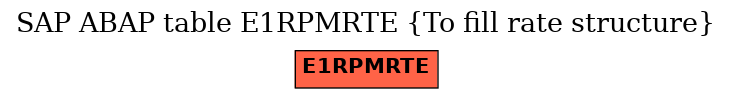E-R Diagram for table E1RPMRTE (To fill rate structure)
