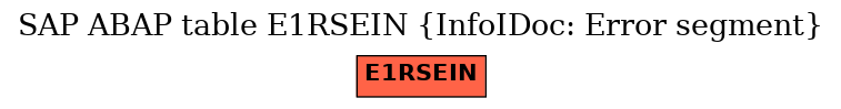 E-R Diagram for table E1RSEIN (InfoIDoc: Error segment)