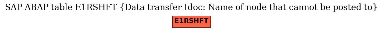 E-R Diagram for table E1RSHFT (Data transfer Idoc: Name of node that cannot be posted to)