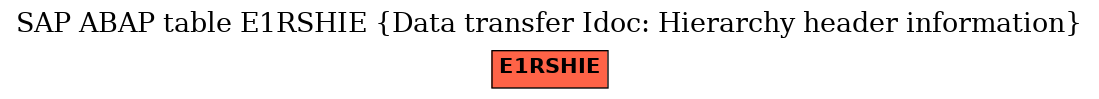 E-R Diagram for table E1RSHIE (Data transfer Idoc: Hierarchy header information)