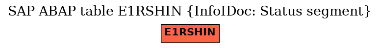 E-R Diagram for table E1RSHIN (InfoIDoc: Status segment)