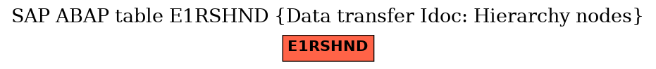 E-R Diagram for table E1RSHND (Data transfer Idoc: Hierarchy nodes)