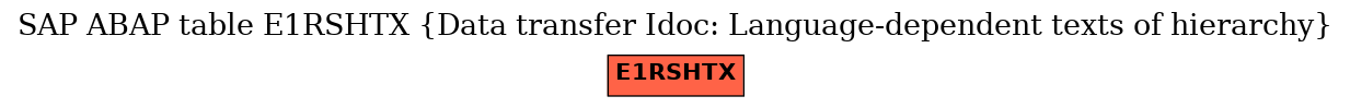 E-R Diagram for table E1RSHTX (Data transfer Idoc: Language-dependent texts of hierarchy)