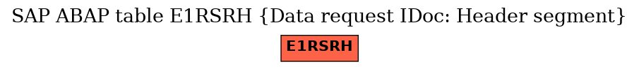E-R Diagram for table E1RSRH (Data request IDoc: Header segment)