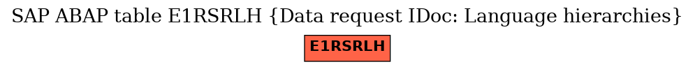 E-R Diagram for table E1RSRLH (Data request IDoc: Language hierarchies)