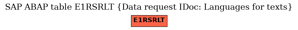 E-R Diagram for table E1RSRLT (Data request IDoc: Languages for texts)