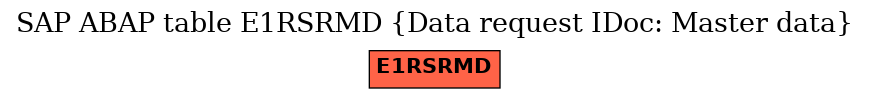 E-R Diagram for table E1RSRMD (Data request IDoc: Master data)