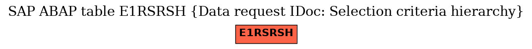 E-R Diagram for table E1RSRSH (Data request IDoc: Selection criteria hierarchy)