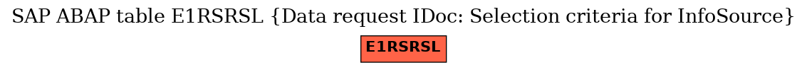 E-R Diagram for table E1RSRSL (Data request IDoc: Selection criteria for InfoSource)