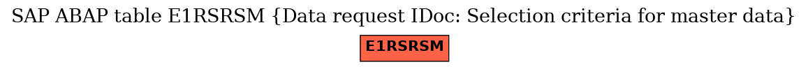 E-R Diagram for table E1RSRSM (Data request IDoc: Selection criteria for master data)