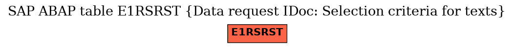 E-R Diagram for table E1RSRST (Data request IDoc: Selection criteria for texts)